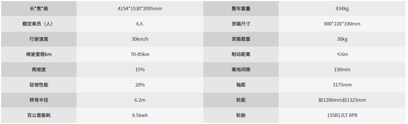 封閉式巡邏車尺寸